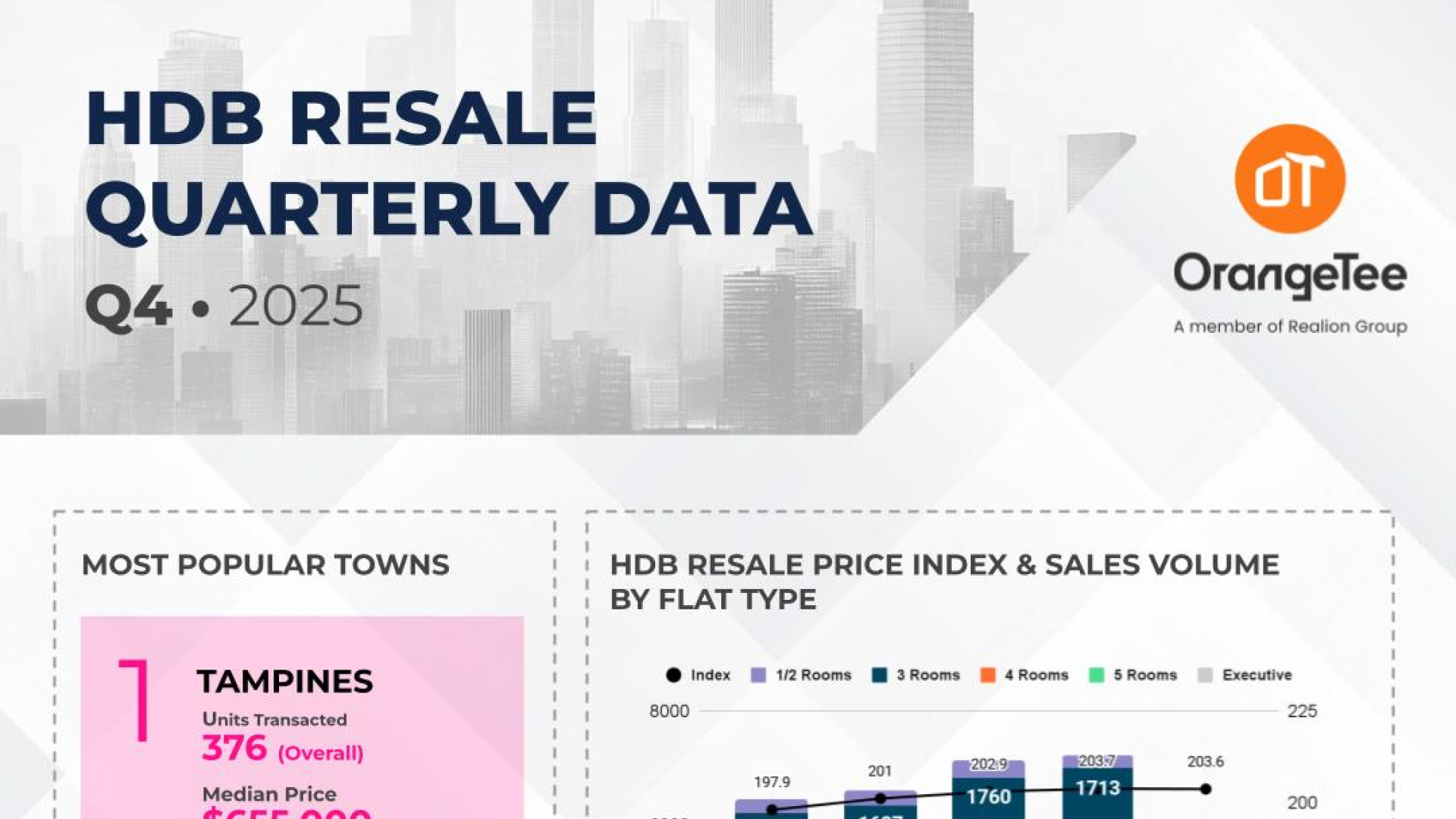 HDB Resale Quarterly Data Q4 2025
